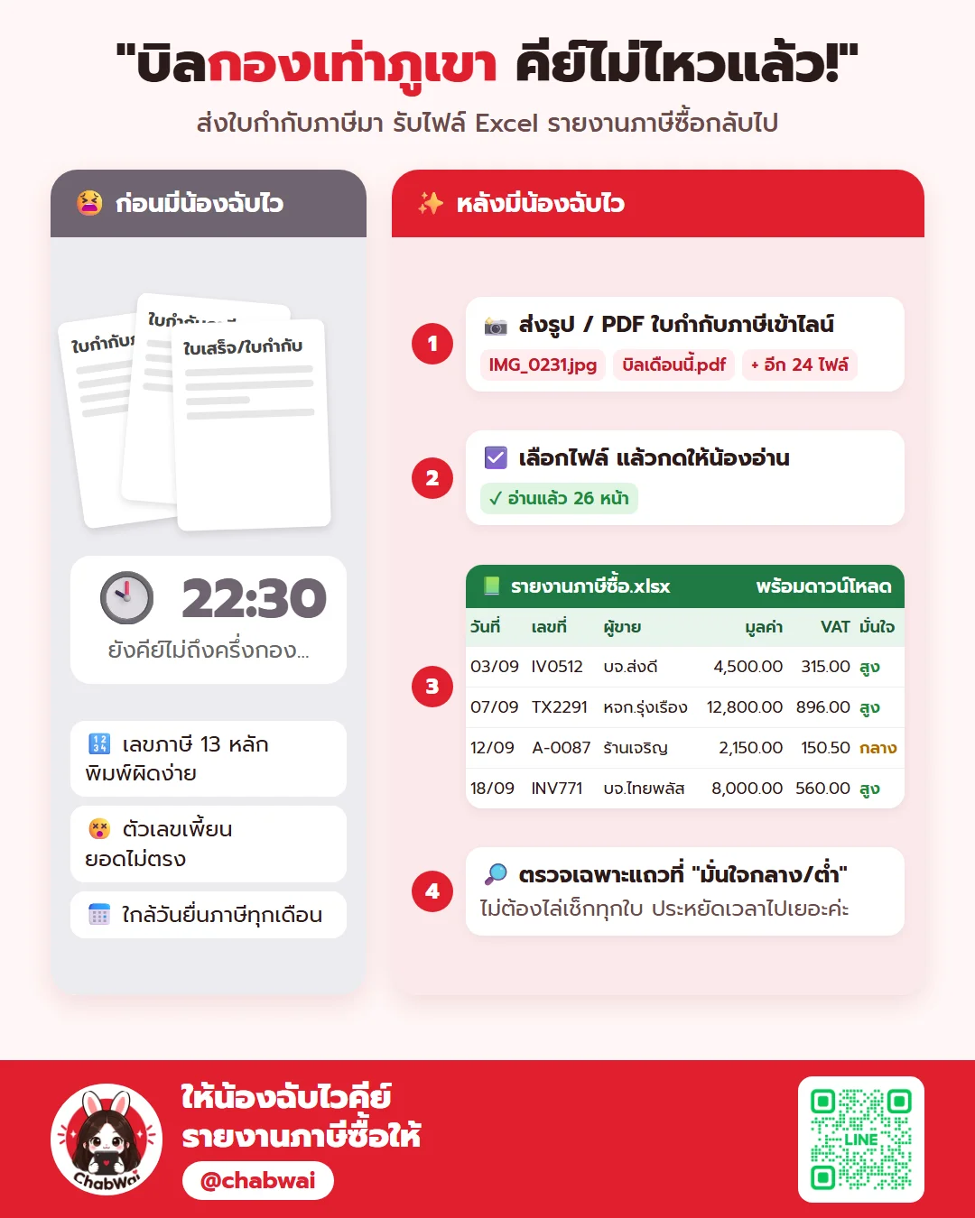 ภาพหน้าจอ น้องฉับไว 4